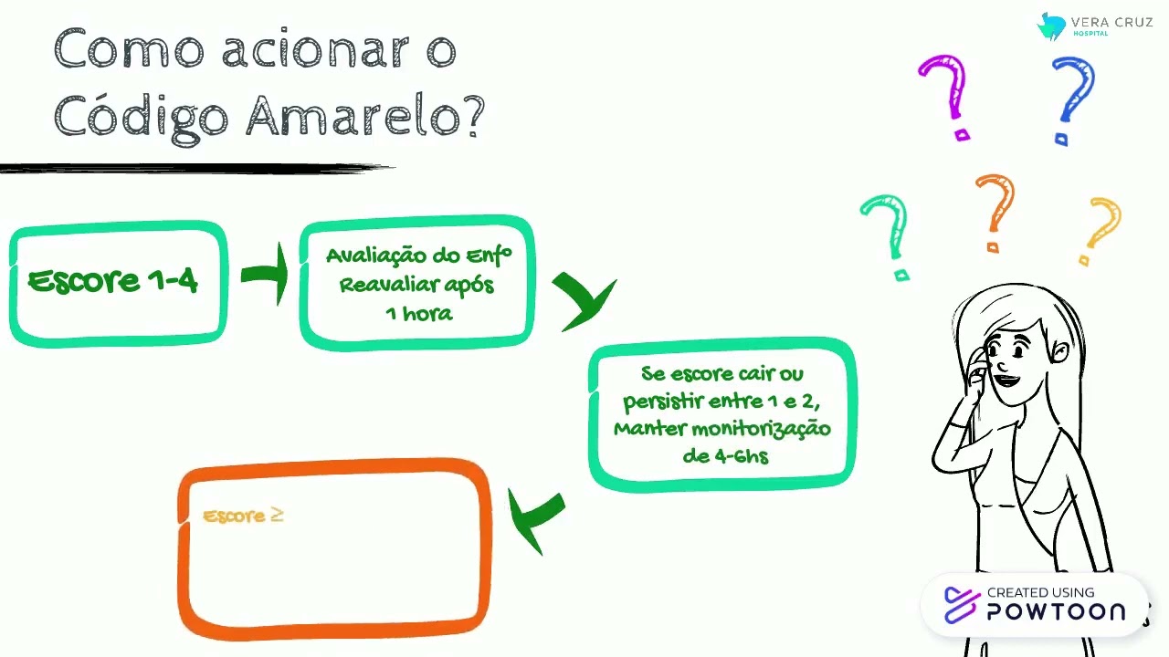 Código Amarelo